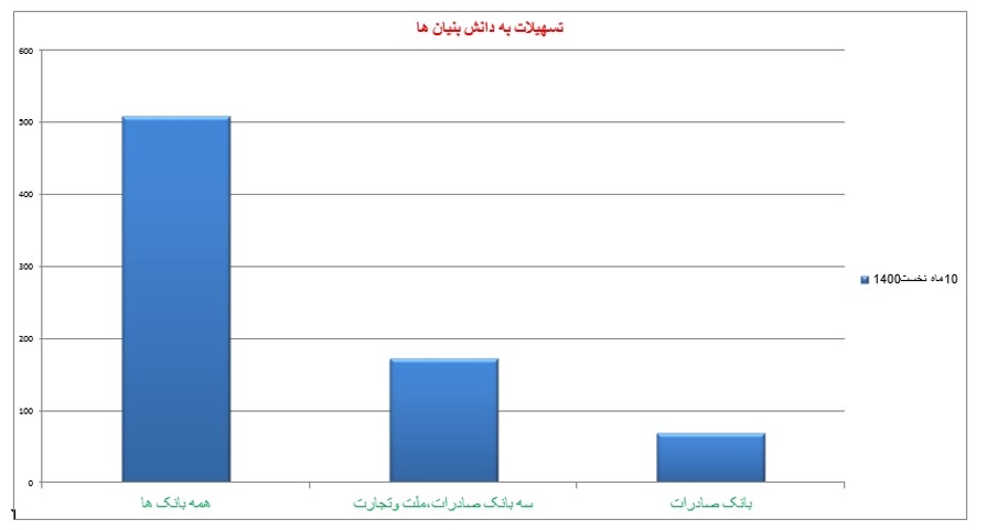 بانک صادرات